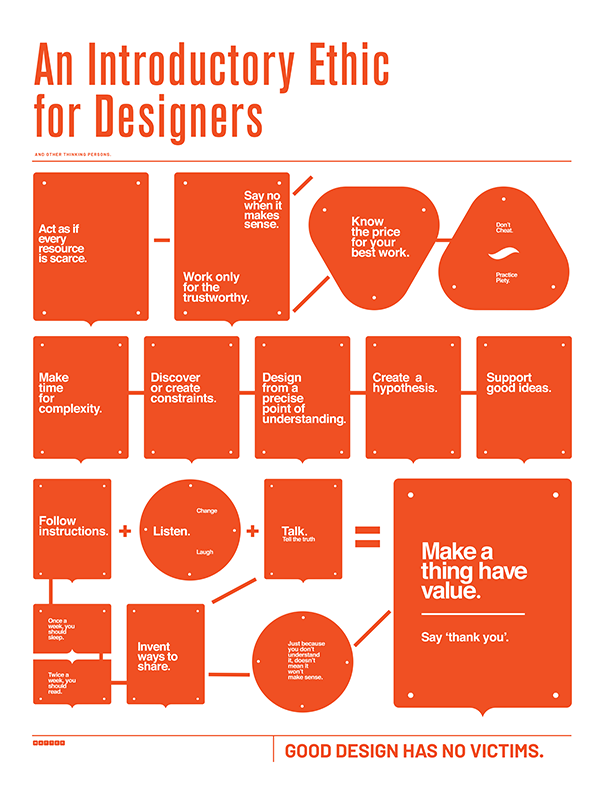 Image of Rick Griffiths poster " An Introductory of Ethics for Designers