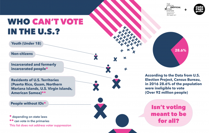 Citizenship: A Practice Of Society–Activations | MCA Denver